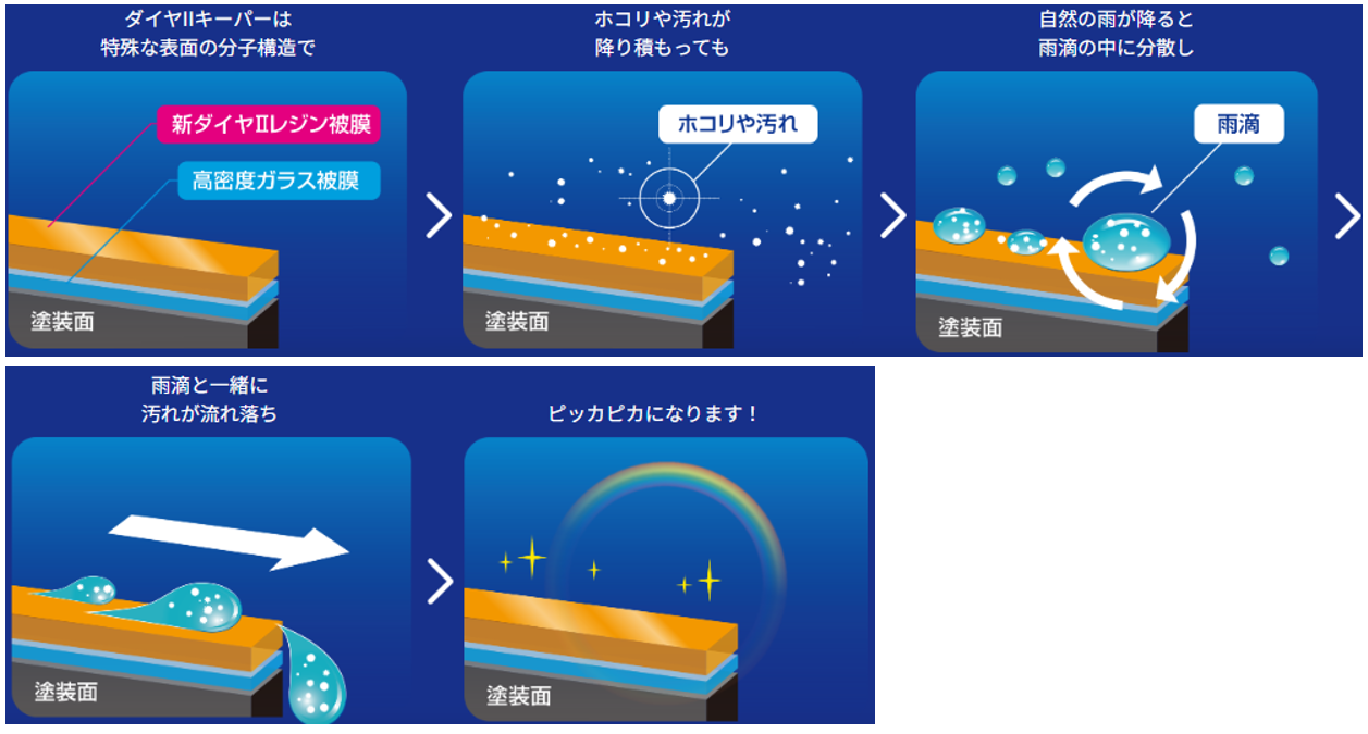 SP用レインクリーン画像